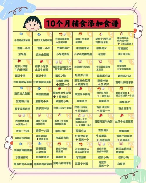 马鞍山代生咨询机构:宝宝10个月辅食