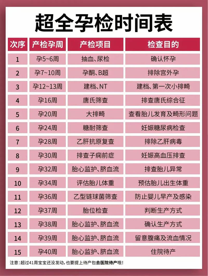 马鞍山代生中心:孕妇生化检查是什么